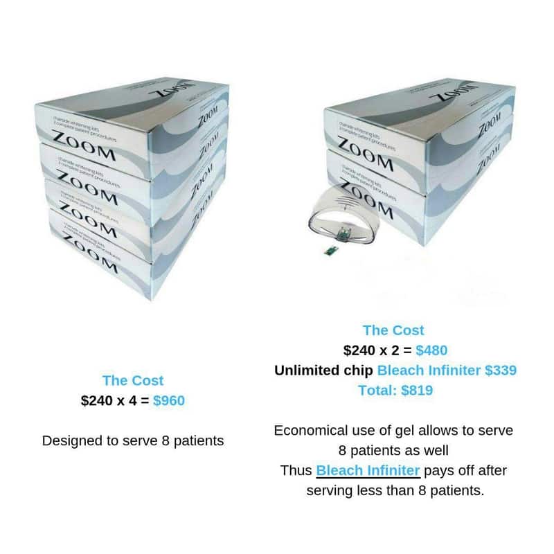 Unlimited Light Guide for Philips Zoom Lights. Chip Bleach Infiniter